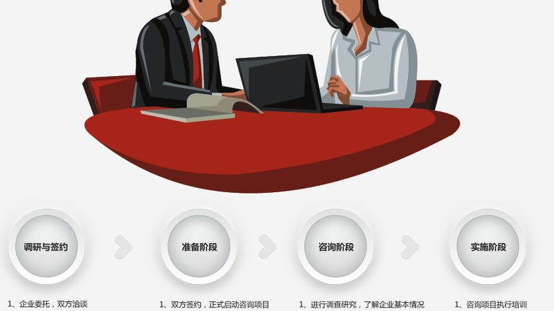电商企业体系认证咨询，助力企业构建核心竞争力